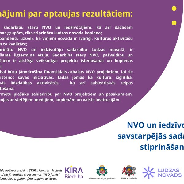 NVO un iedzīvotāju 
savstarpējās sadarbības 
stiprināšana