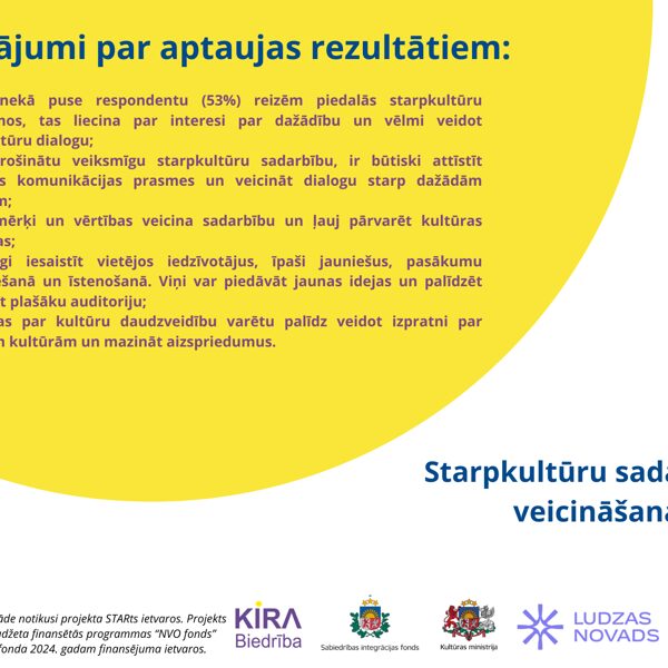 Starpkultūru sadarbības veicināšana