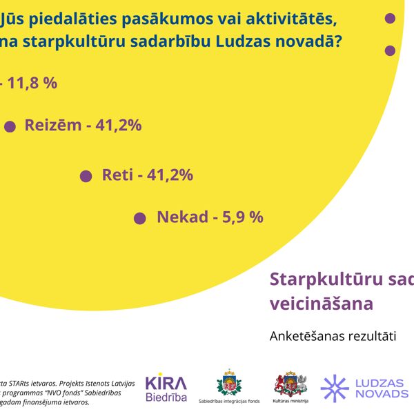 Starpkultūru sadarbības veicināšana