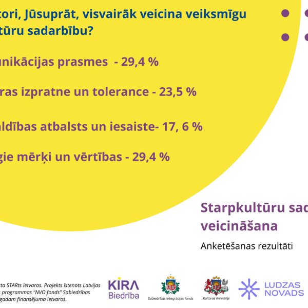 Starpkultūru sadarbības veicināšana