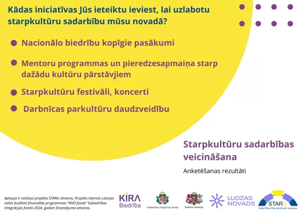Starpkultūru sadarbības veicināšana