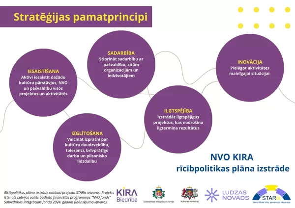 NVO KIRA 
rīcībpolitikas plāna izstrāde