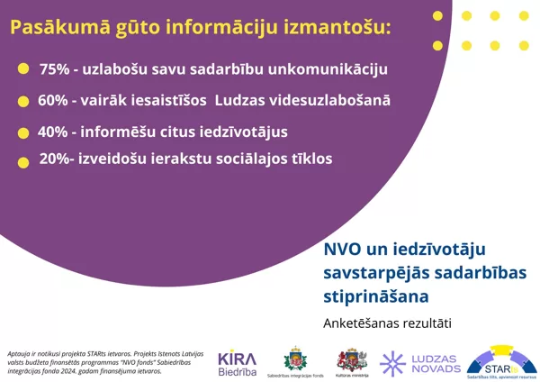 NVO un iedzīvotāju 
savstarpējās sadarbības 
stiprināšana