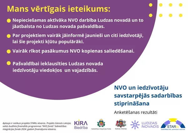 NVO un iedzīvotāju 
savstarpējās sadarbības 
stiprināšana