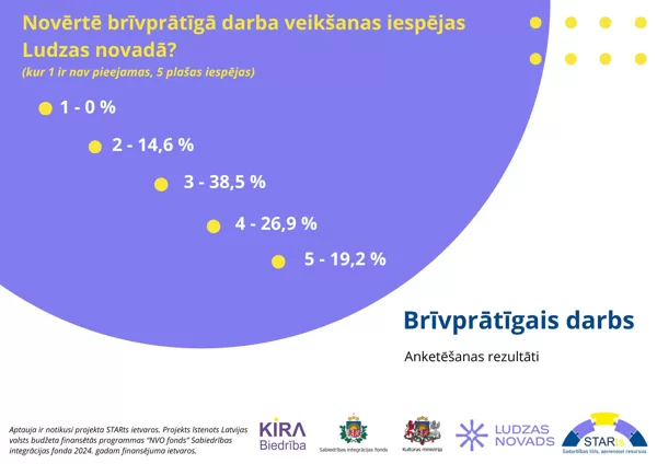 Brīvprātīgais darbs